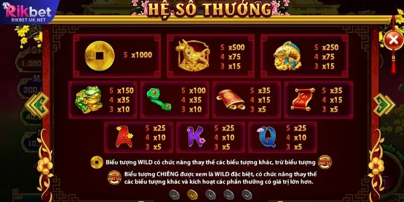 Cách đọc bảng trả thưởng trong Nổ hũ Thần Tài RIKBET