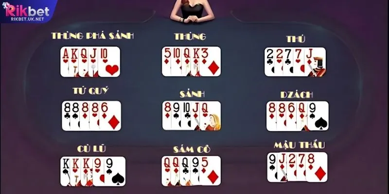 Cách so chi và tính thắng thua trong bài Mậu Binh RIKBET